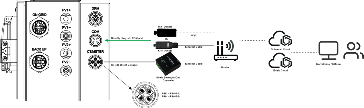 KSTAR connection diagram for single phase systems
