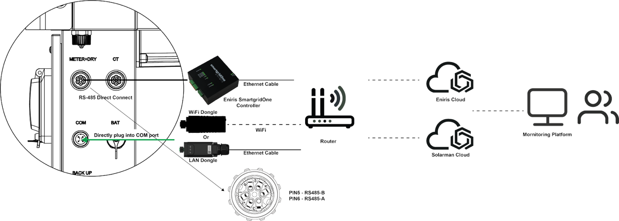 KSTAR connection diagram for three-phase systems