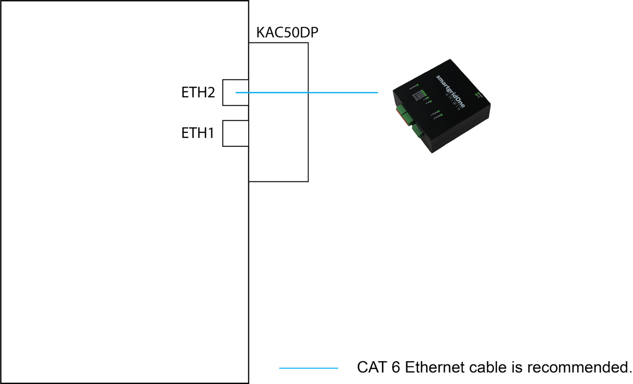 TCP connection diagram