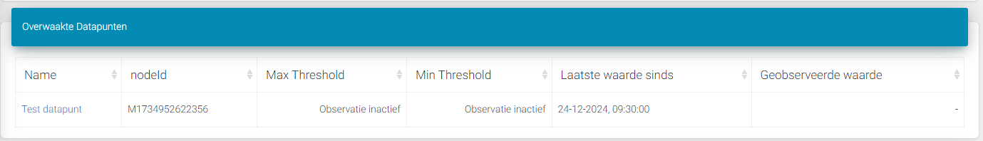 Alarm configuration guarded datapoints