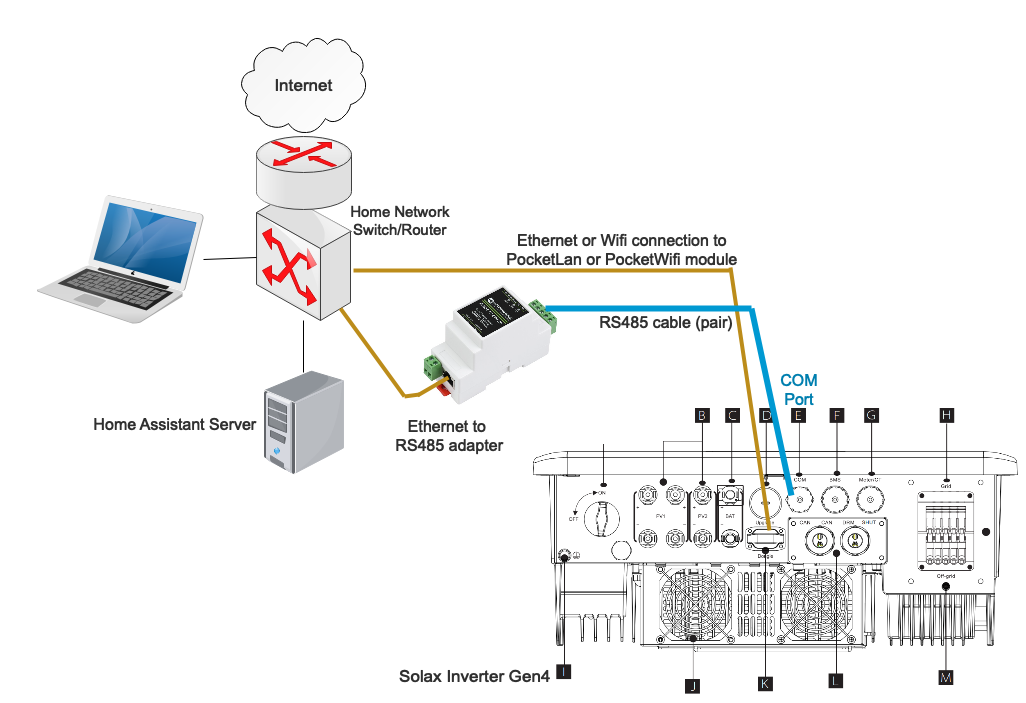 Schema di connessione Waveshare